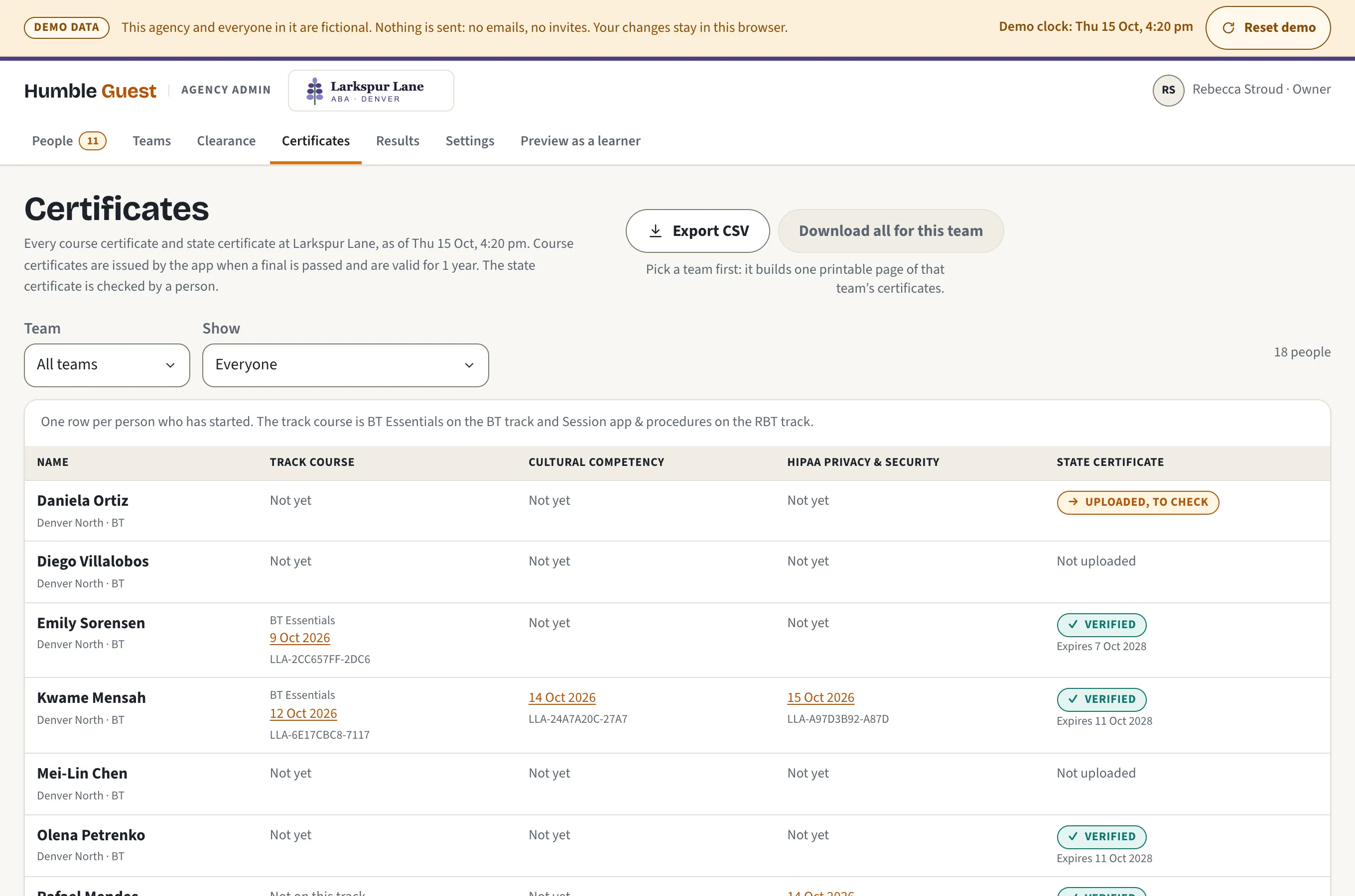 The Certificates screen: one row per person, with their track course, Cultural Competency and HIPAA certificates with dates and numbers, and the state certificate’s status, such as verified or uploaded to check.